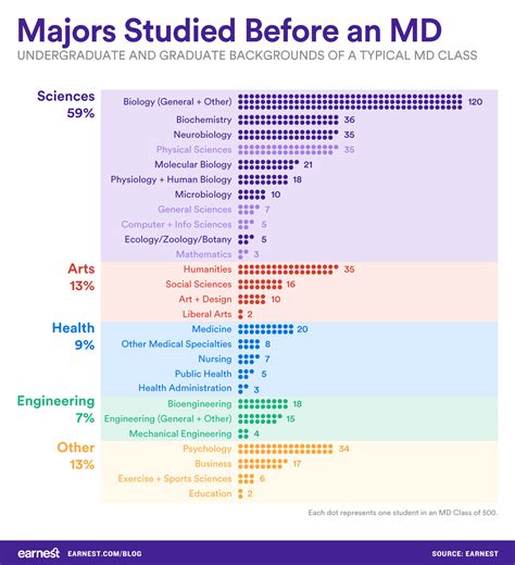 premed reddit|best pre med majors reddit.